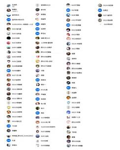 （截止讲座结束前1分钟）共计97人(除去两位HR共计95人)